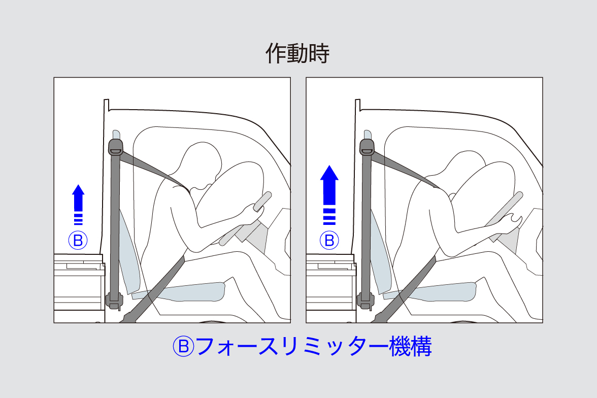 フォースリミッター機構（運転席/助手席）