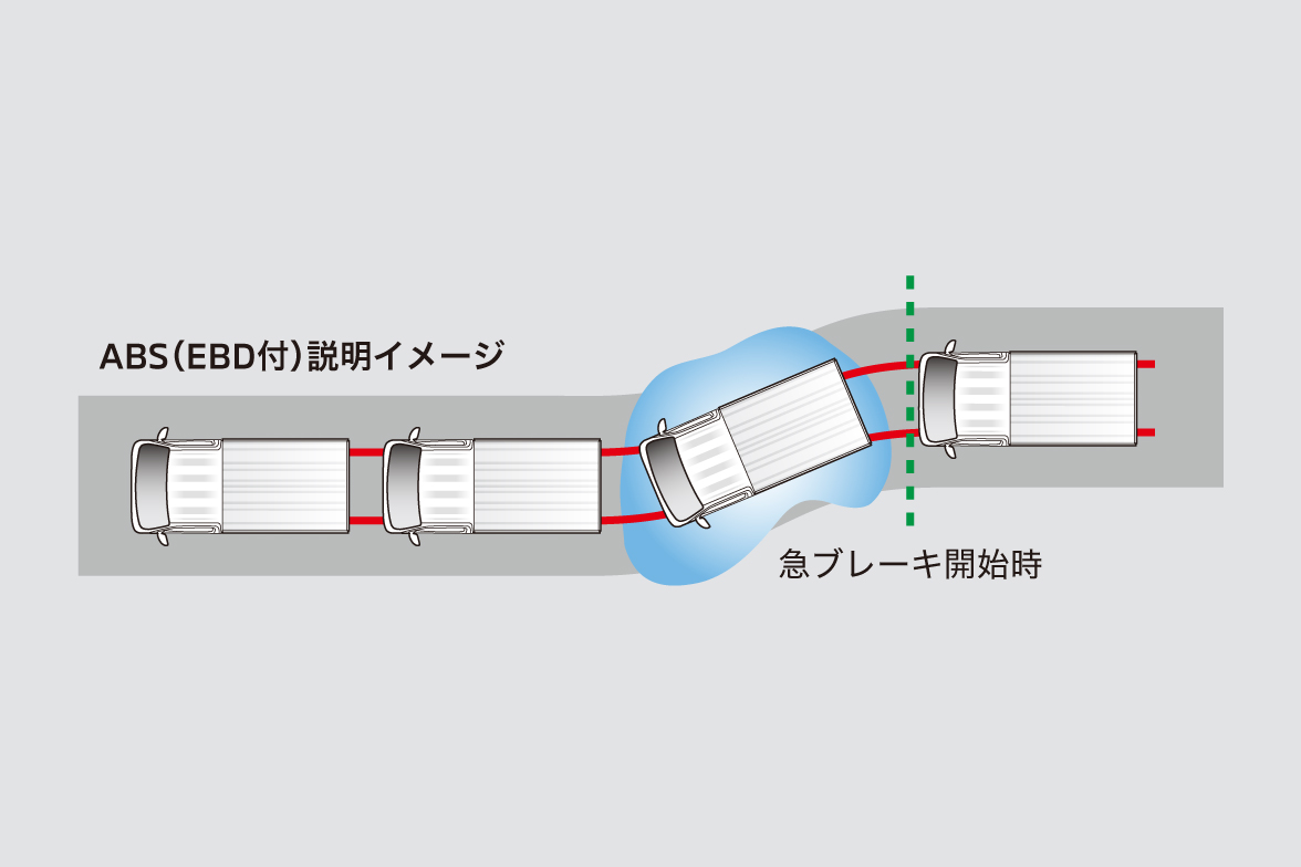 ABS(EBD付)