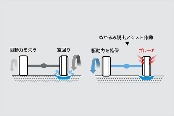 ぬかるみ脱出アシスト（CVT）