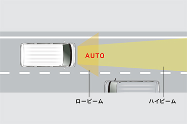 ハイビームアシスト