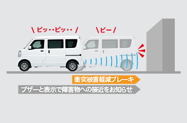 後退時ブレーキサポート