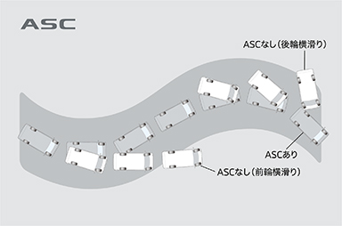 アクティブスタビリティコントロール[ASC]