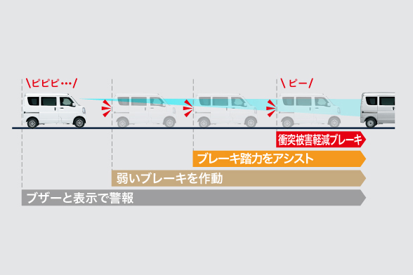 衝突被害軽減ブレーキシステム［FCM］