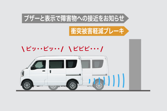 低速時ブレーキサポート（前進・後退）