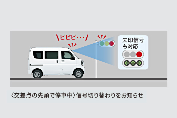〈交差点の先頭で停車中〉信号切り替わりをお知らせ
