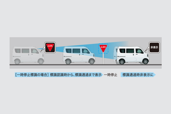 標識認識機能