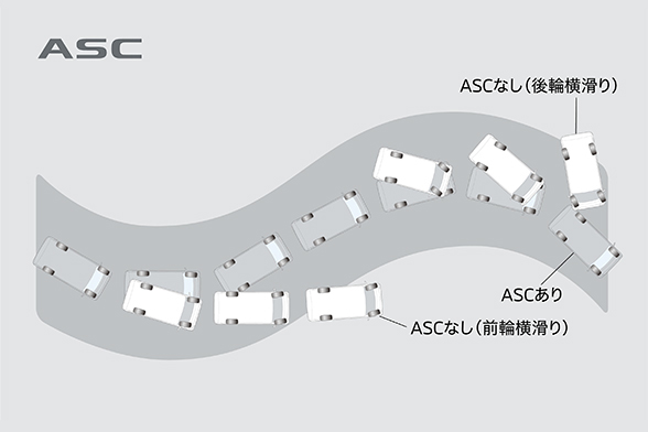 アクティブスタビリティコントロール[ASC]