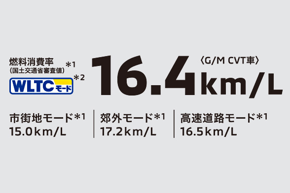 クリーンで優れた燃費性能