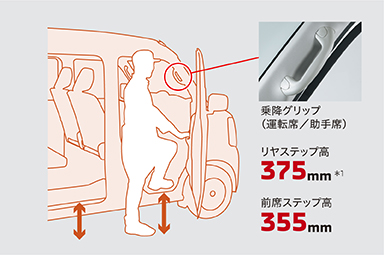 低いステップと大型の乗降グリップで、乗り降りがラクラク