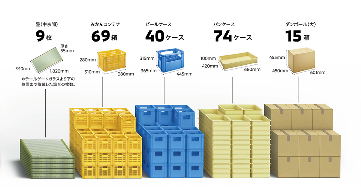 大きな荷物も、長尺物も、高さのある物もたくさん積めて、仕事で大活躍！