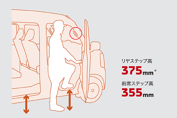 低いステップと大型の乗降グリップで、乗り降りがラクラク