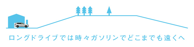 ロングドライブでは時々ガソリンでどこまでも遠くへ