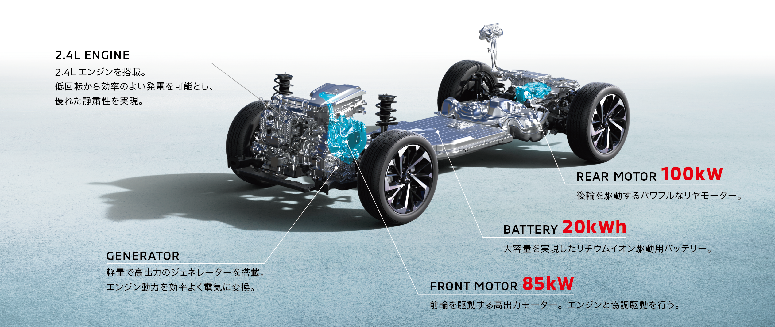 アウトランダー Phevシステム 性能 特長 三菱自動車 アウトランダー Phevシステム 性能 特長 三菱自動車
