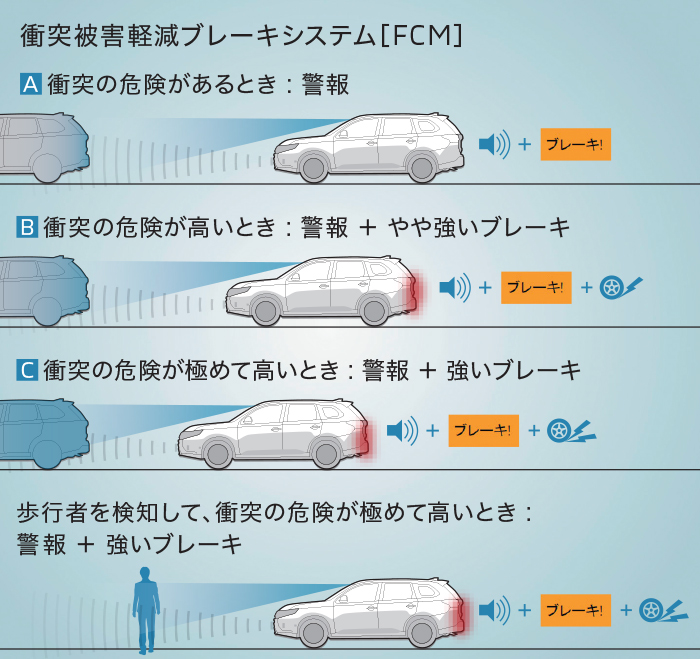 安全性能 性能 特長 アウトランダーphev 乗用車 カーラインアップ Mitsubishi Motors Japan 安全性能 性能 特長 アウトランダーphev 乗用車 カーラインアップ Mitsubishi Motors Japan