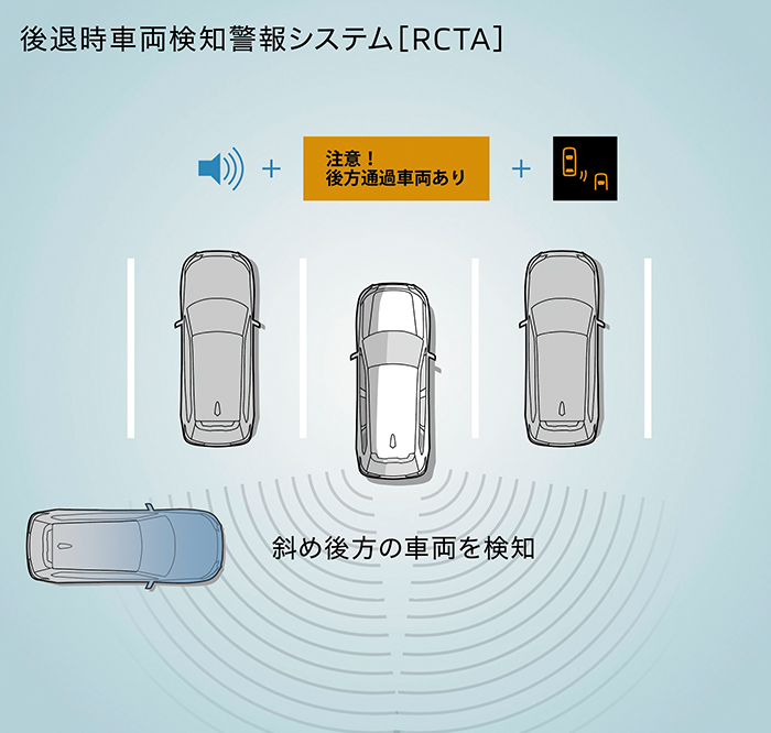 安全性能 性能 特長 アウトランダーphev 乗用車 カーラインアップ Mitsubishi Motors Japan 安全性能 性能 特長 アウトランダーphev 乗用車 カーラインアップ Mitsubishi Motors Japan