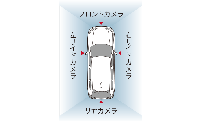 安全性能 性能 特長 アウトランダーphev 乗用車 カーラインアップ Mitsubishi Motors Japan