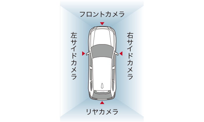 安全性能 性能 特長 アウトランダーphev 乗用車 カーラインアップ Mitsubishi Motors Japan 安全性能 性能 特長 アウトランダーphev 乗用車 カーラインアップ Mitsubishi Motors Japan