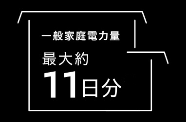 一般家庭電力量 最大約 11日分
