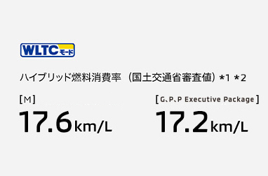 WLTCモード ハイブリッド燃料消費率（国土交通省審査値）＊1＊2 [M] 17.6 km/L [G、P、P Executive Package] 17.2 km/L