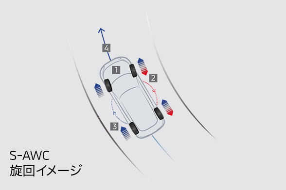 S-AWC 旋回イメージ