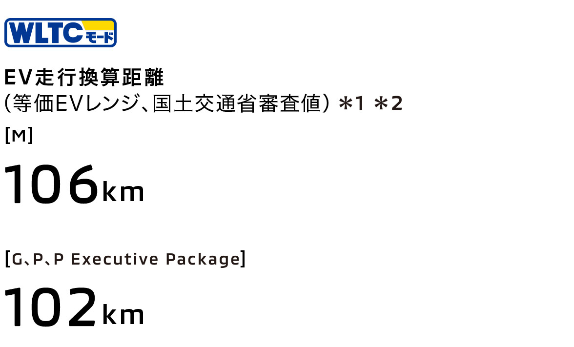 WLTCモード EV走行換算距離 （等価EVレンジ、国土交通省審査値）＊1＊2 [M]106km [G、P、P Executive Package]102km