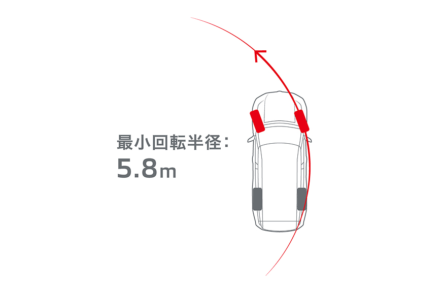 取り回しの良さ