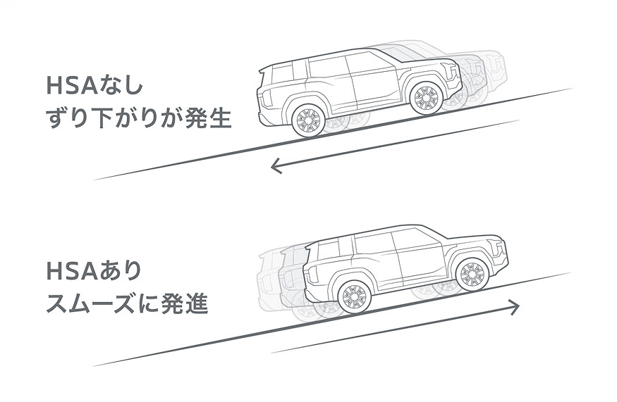 ヒルスタートアシスト ［HSA］