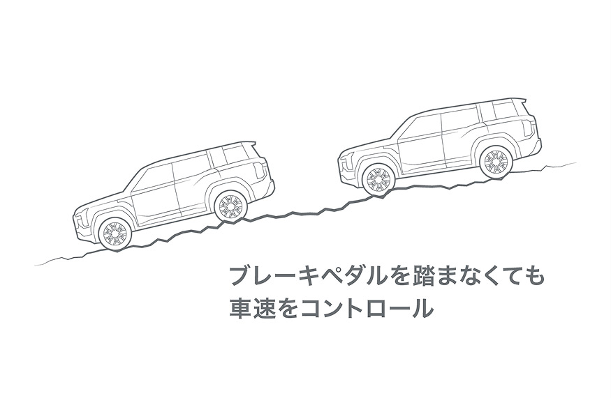 ヒルディセントコントロール ［HDC］