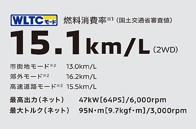 DOHC VVTターボエンジン＋CVT