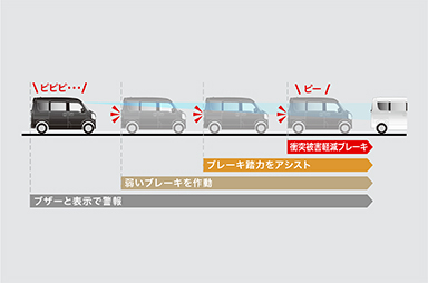 衝突被害軽減ブレーキシステム［FCM］