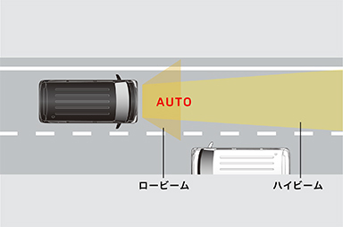 ハイビームアシスト