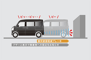 後退時ブレーキサポート