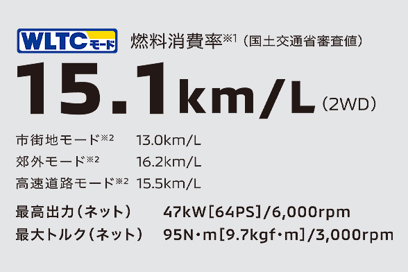 DOHC吸気VVTターボエンジン＋CVT