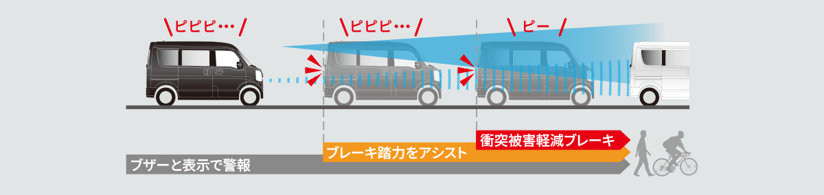 衝突被害軽減ブレーキシステム（デュアルセンサーブレーキサポートII）