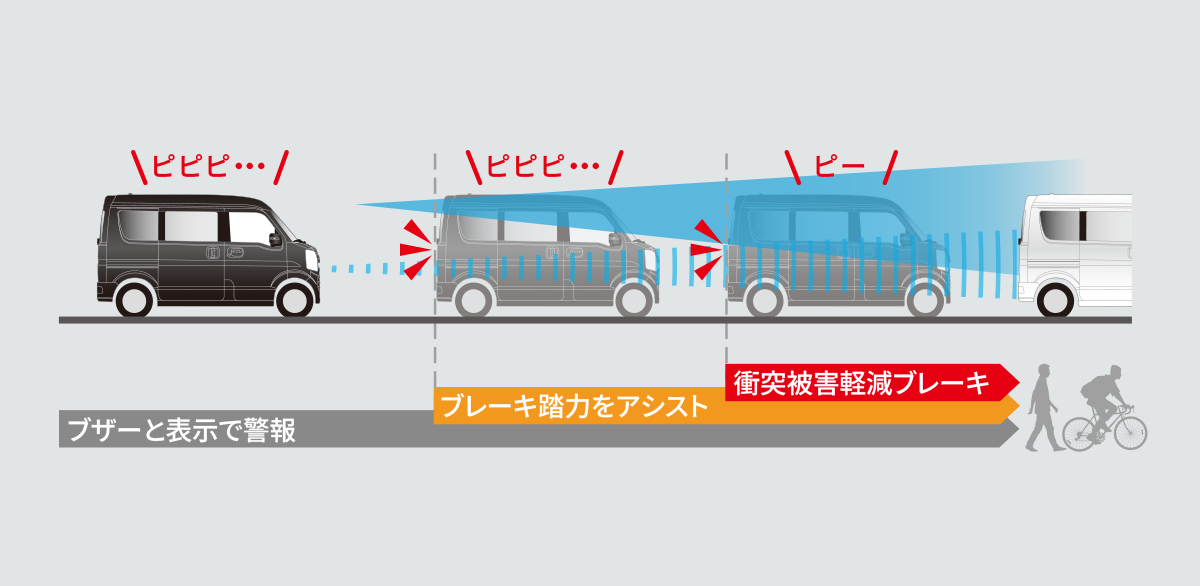 衝突被害軽減ブレーキシステム（デュアルセンサーブレーキサポートII）