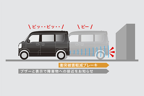 後退時ブレーキサポート