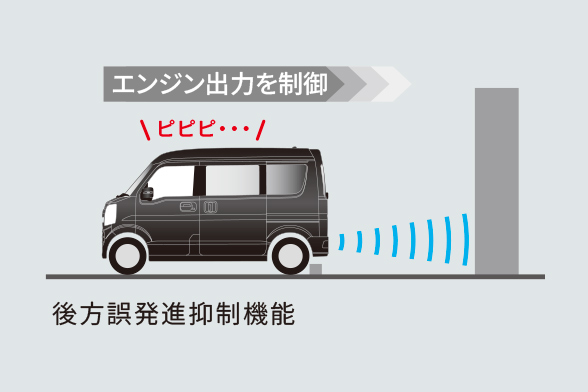 後方誤発進抑制機能