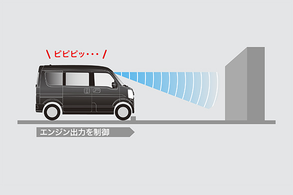 誤発進抑制機能(前進時)