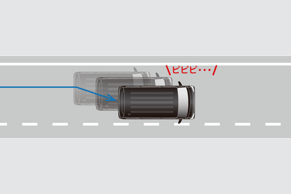 車線逸脱警報機能