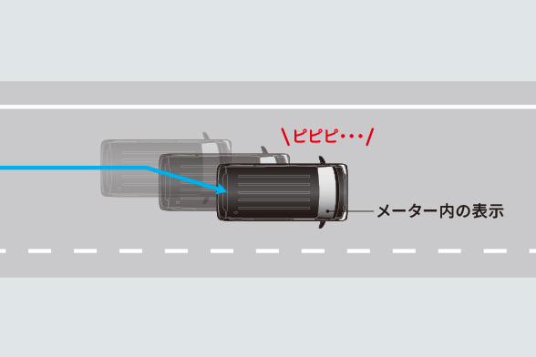 車線逸脱警報機能