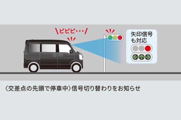 発進お知らせ機能（先行車・信号切り替わり）