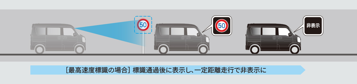 標識認識機能