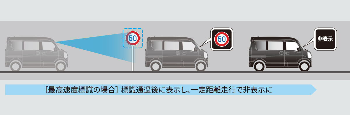 標識認識機能