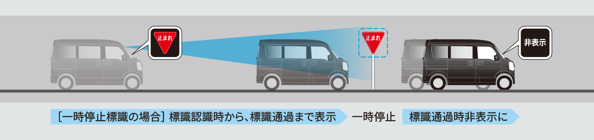 標識認識機能