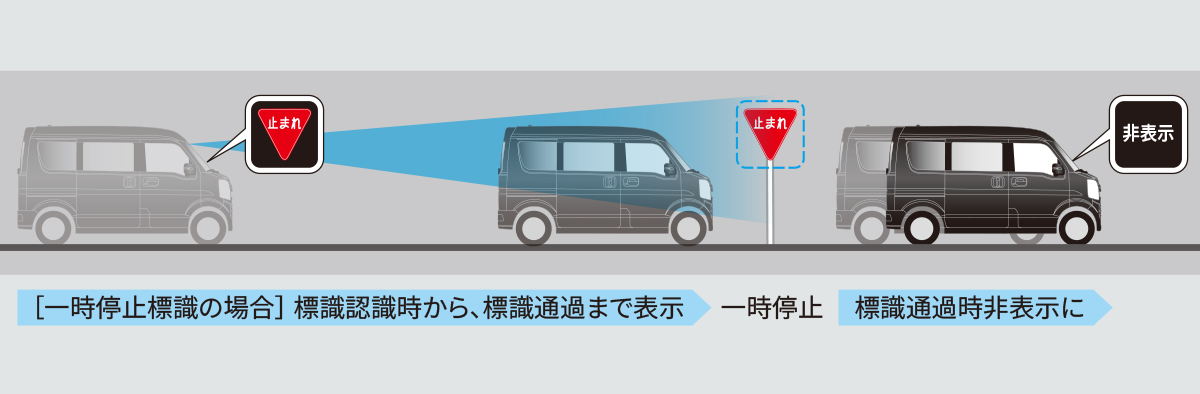 標識認識機能