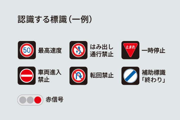 認識する標識（１例）