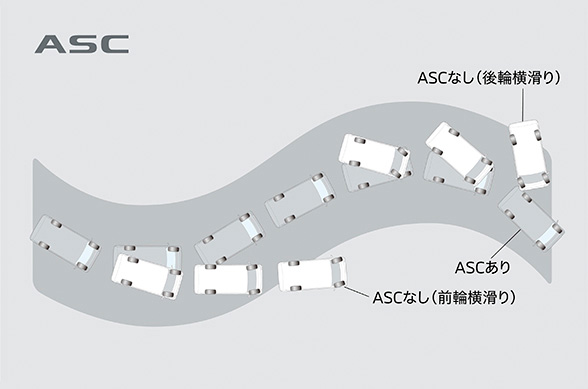 アクティブスタビリティコントロール[ASC]