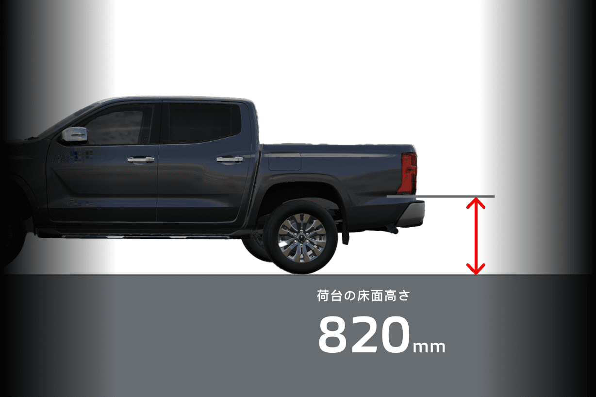 重い荷物も積み下ろししやすい低い荷台高
