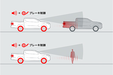 衝突被害軽減ブレーキシステム［FCM］（歩行者・自転車運転者検知付）