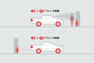 踏み間違い衝突防止アシスト［EAPM］